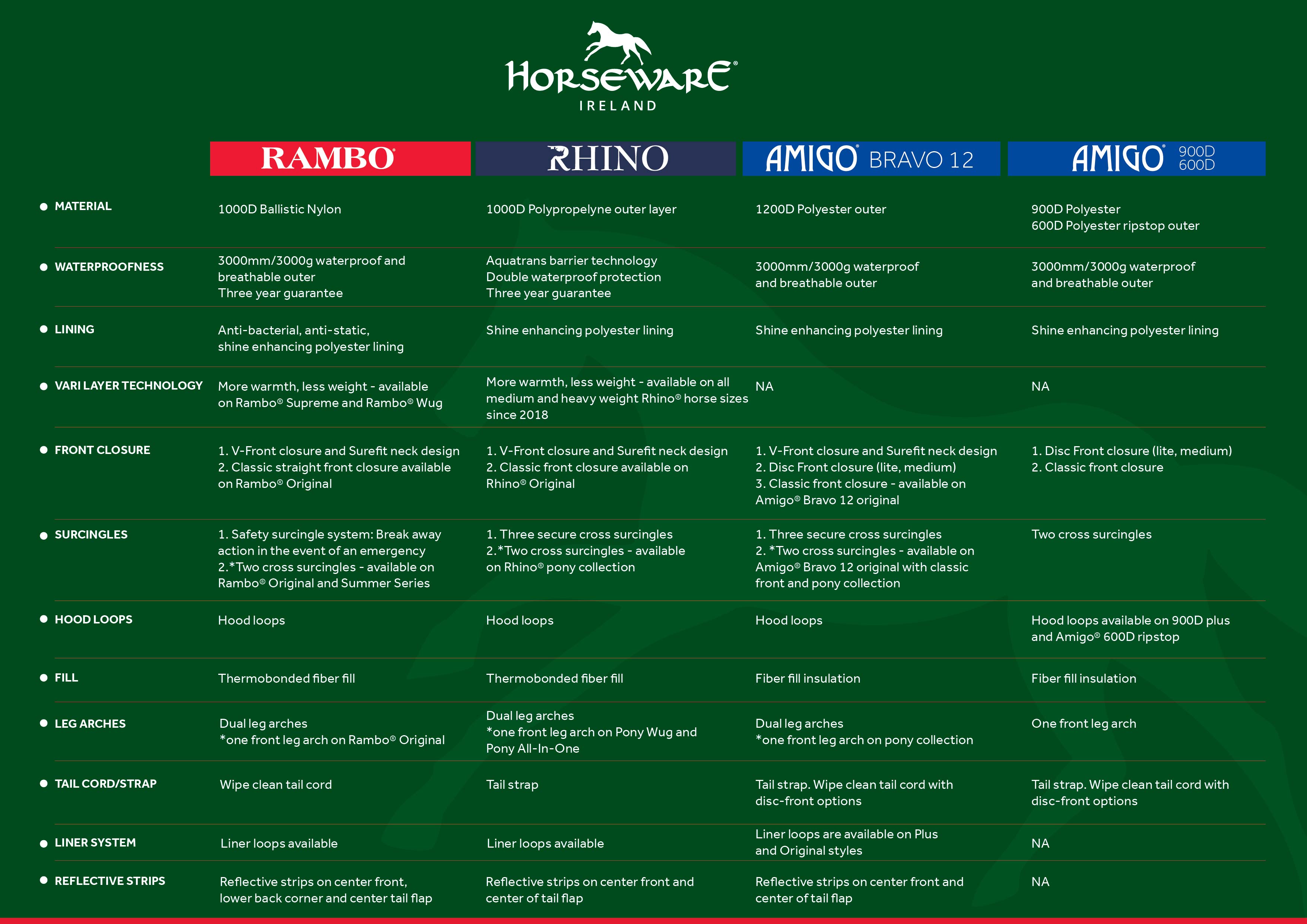 Winterdeken  Amigo® Bravo Plus Heavy 400 Horseware®